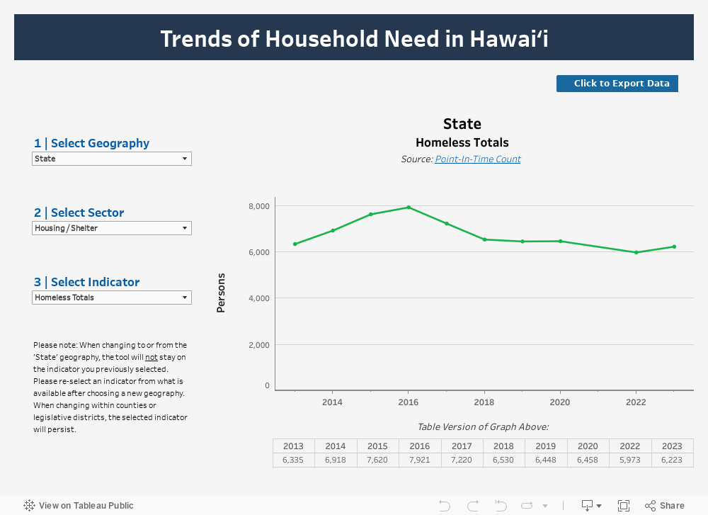 Legislative HH Needs Data 