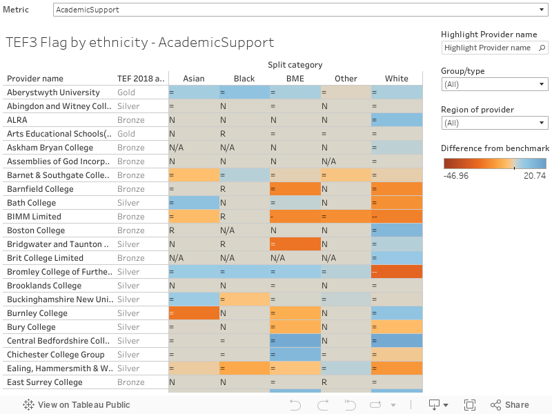 TEF3 Flag by ethnicity - AcademicSupport 