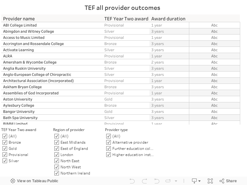 TEF all provider outcomes 