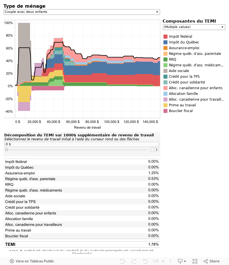 Taux Effectif Marginal D Imposition Cffp