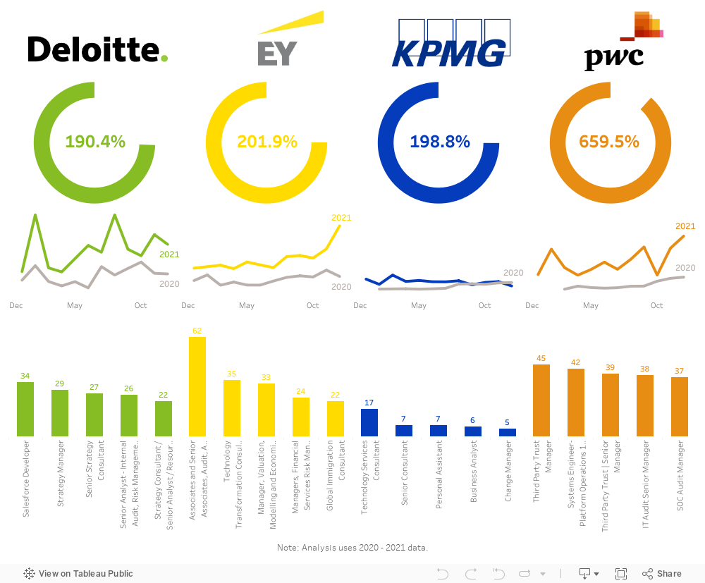 Recruitment An Analysis Of The Big 4 Accounting Firms ROVER