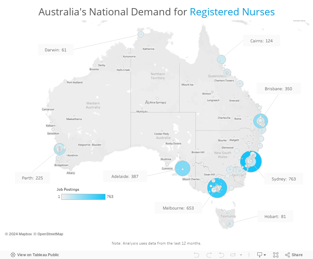 Demand for Registered Nurse 