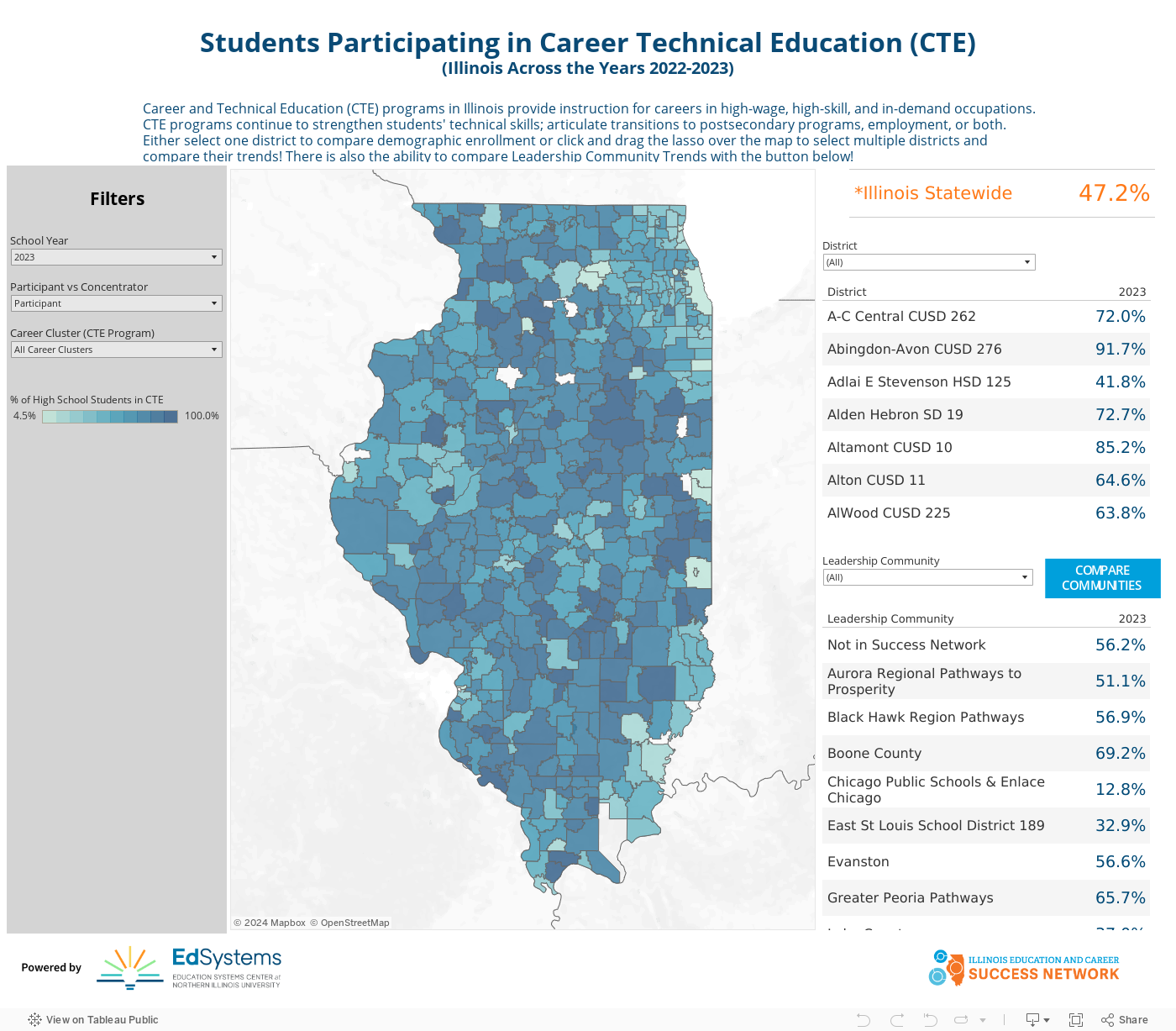 Students Participating in Career Technical Education (CTE)(Illinois Across the Years 2022-2023) 