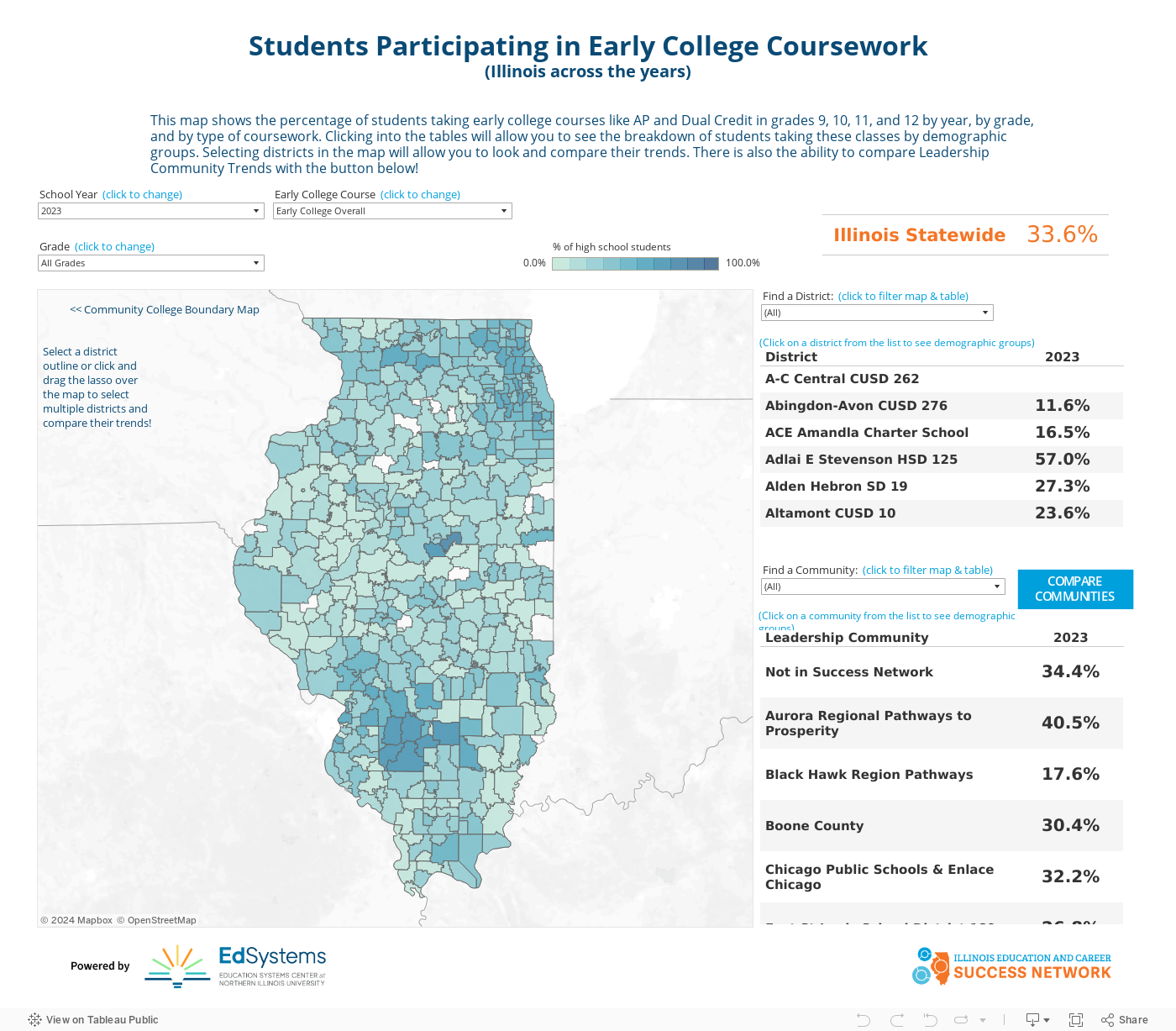 Students Participating in Early College Coursework(Illinois across the years) 