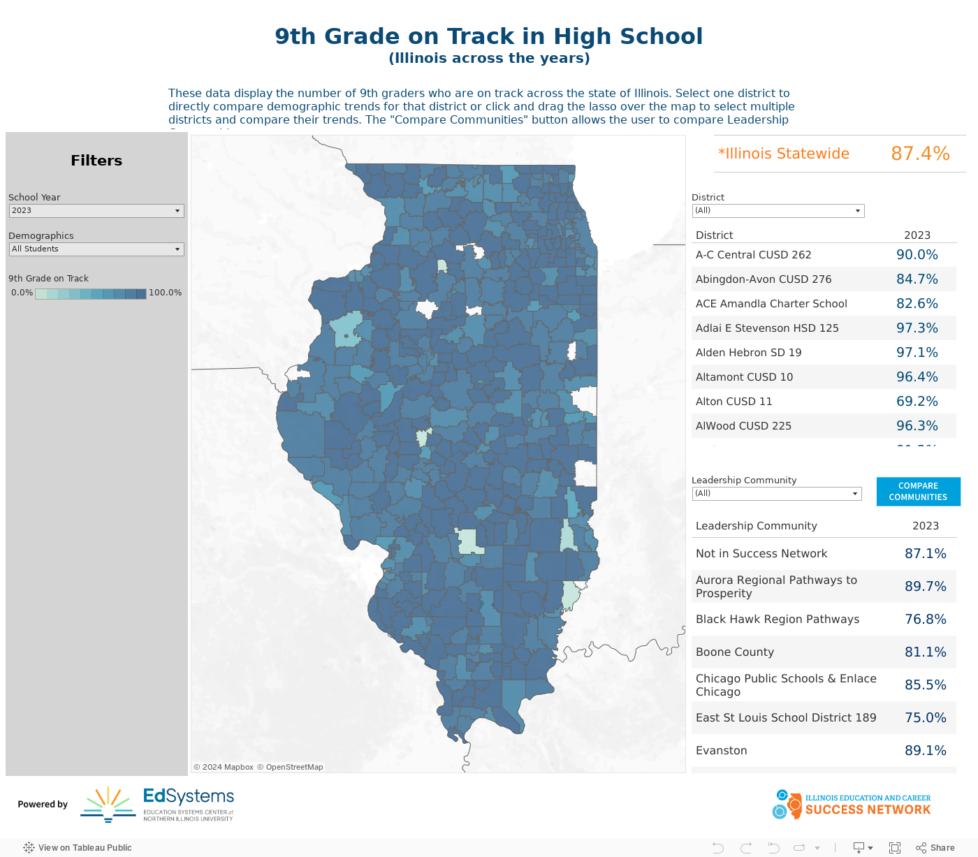 9th Grade on Track in High School(Illinois across the years) 