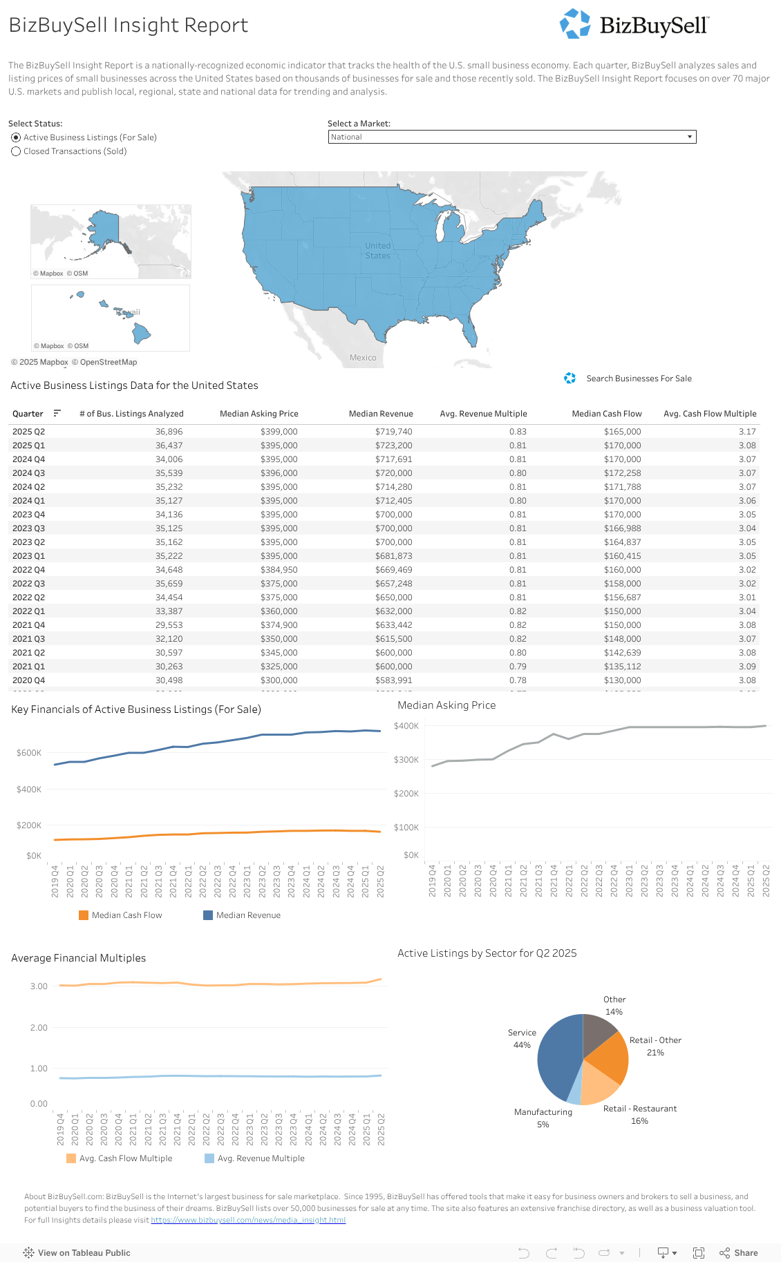 BizBuySell Insights Report 