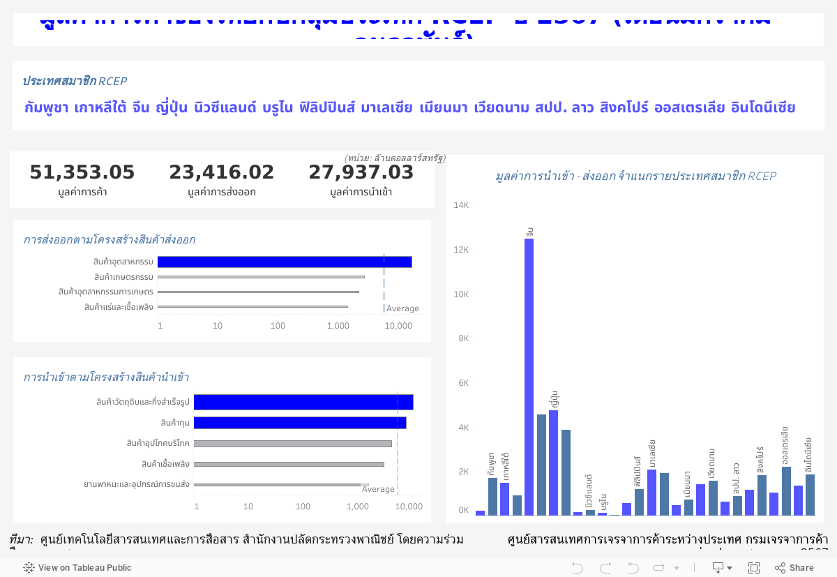 Dashboard 1 