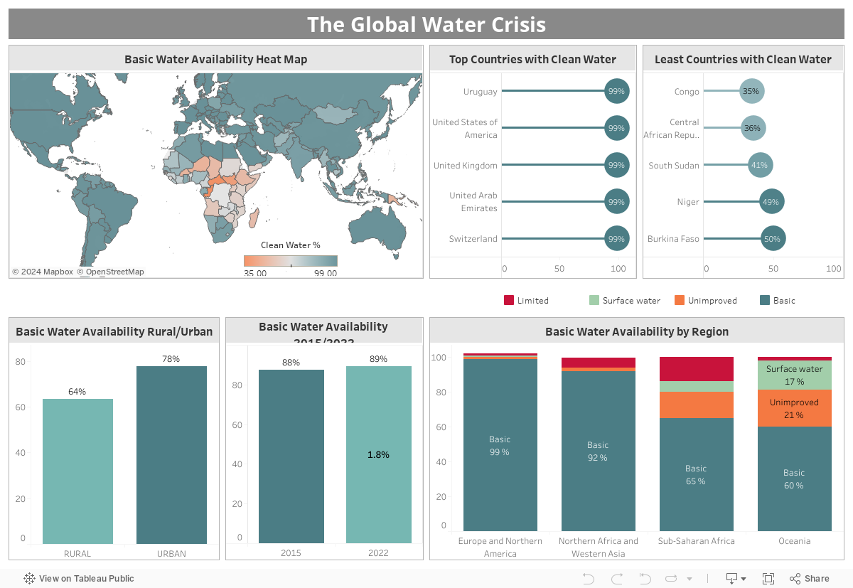 The Global Water Crisis 