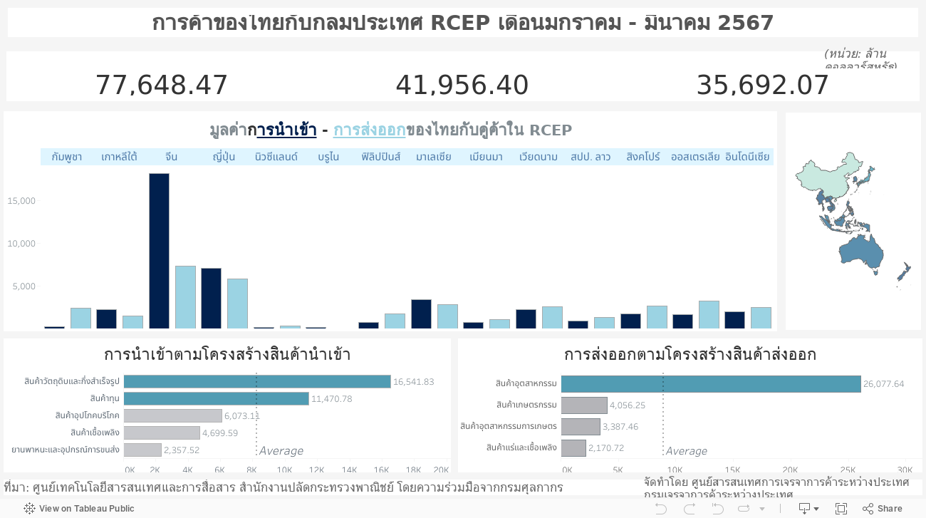 TH RCEP  