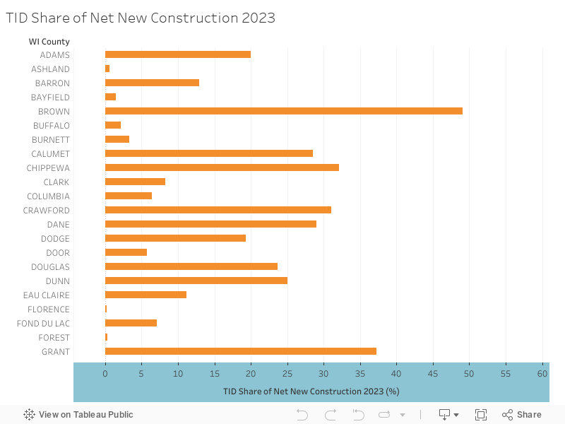 TID Share of Net New Construction 2023 