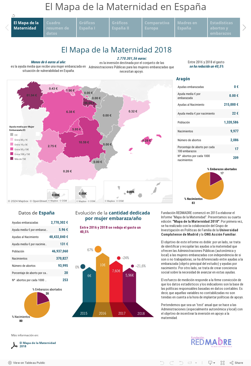 El Mapa de la Maternidad en España 