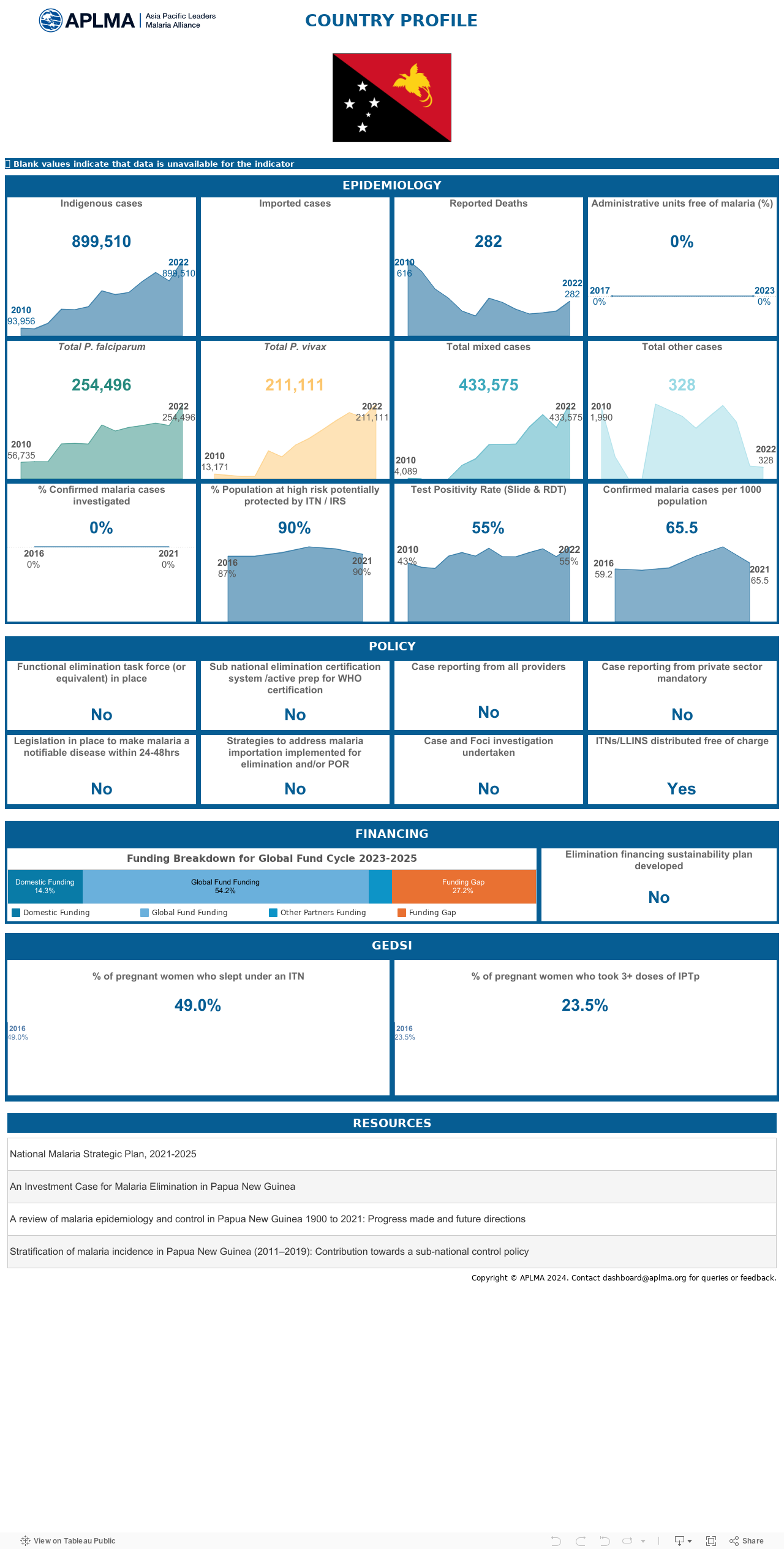 Country Profiles 