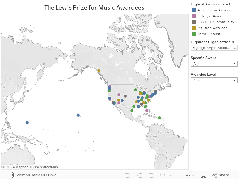 The Lewis Prize for Music Awardees  