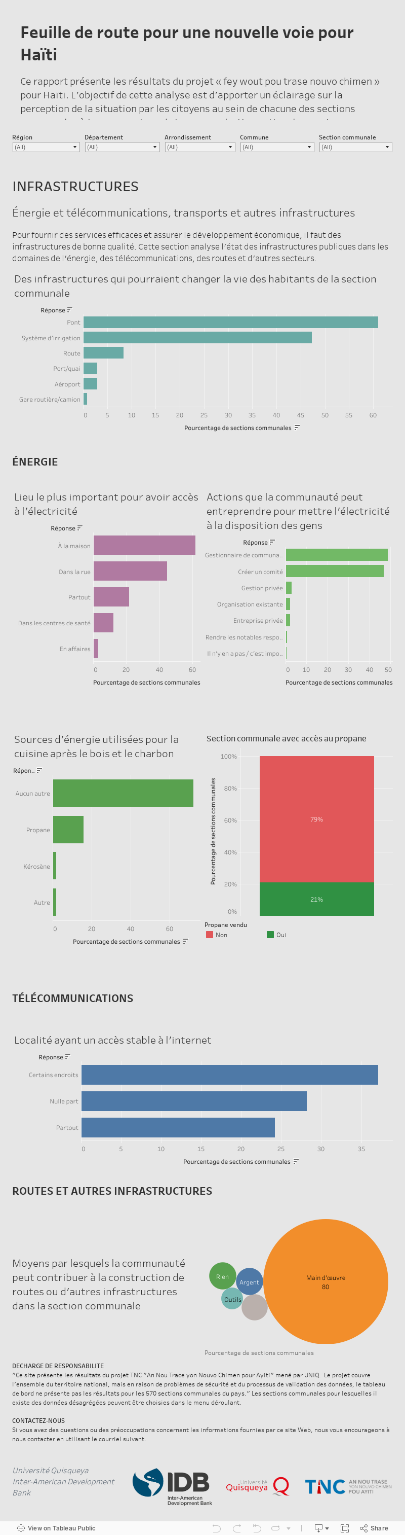 INFRASTRUCTURES PUBLIQUES 