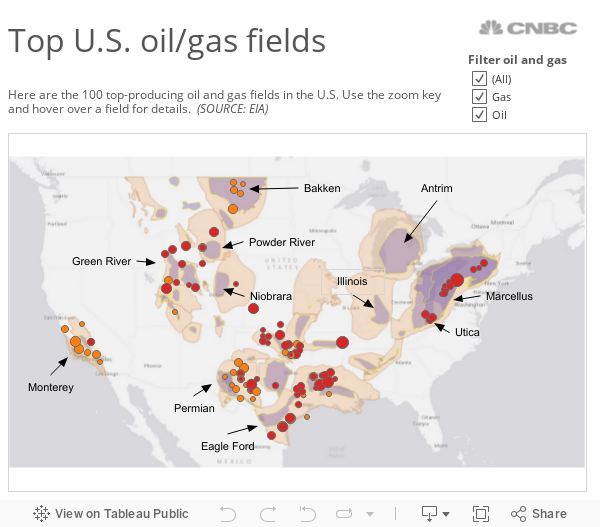 Top oil/gas fields 
