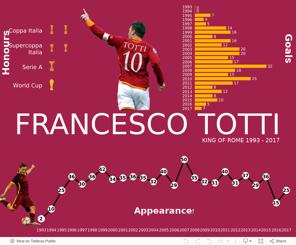 Francesco Totti 