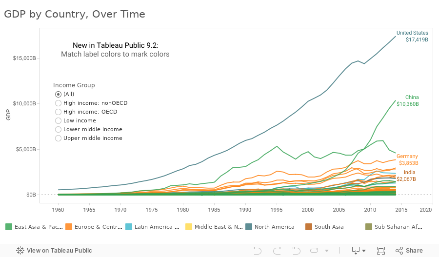 tableau public 9