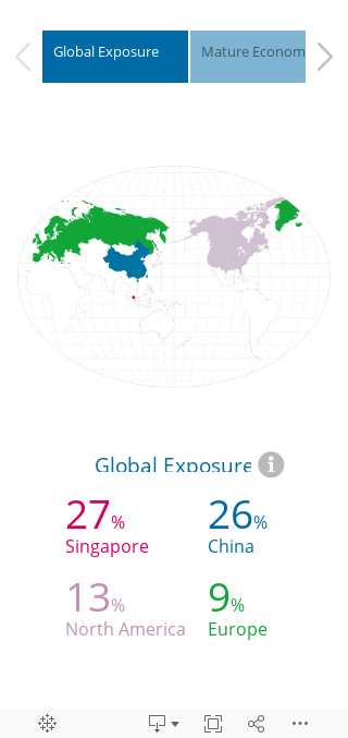 Global Exposure 