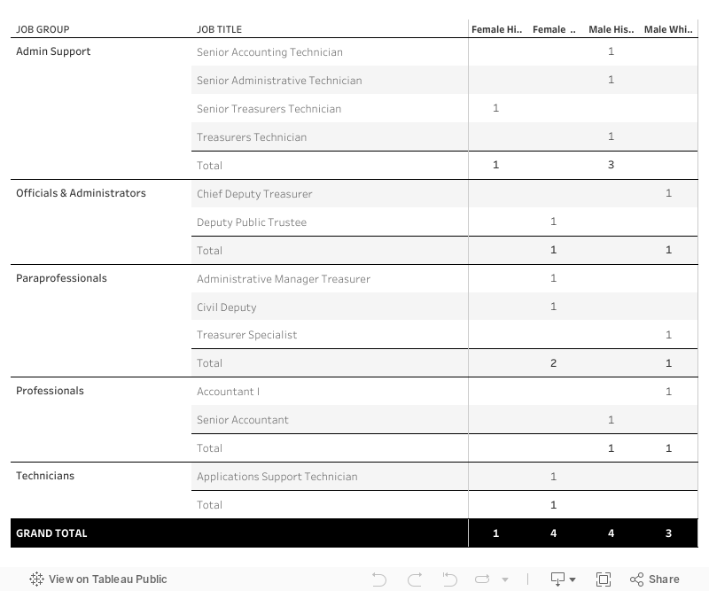 Dashboard 1 