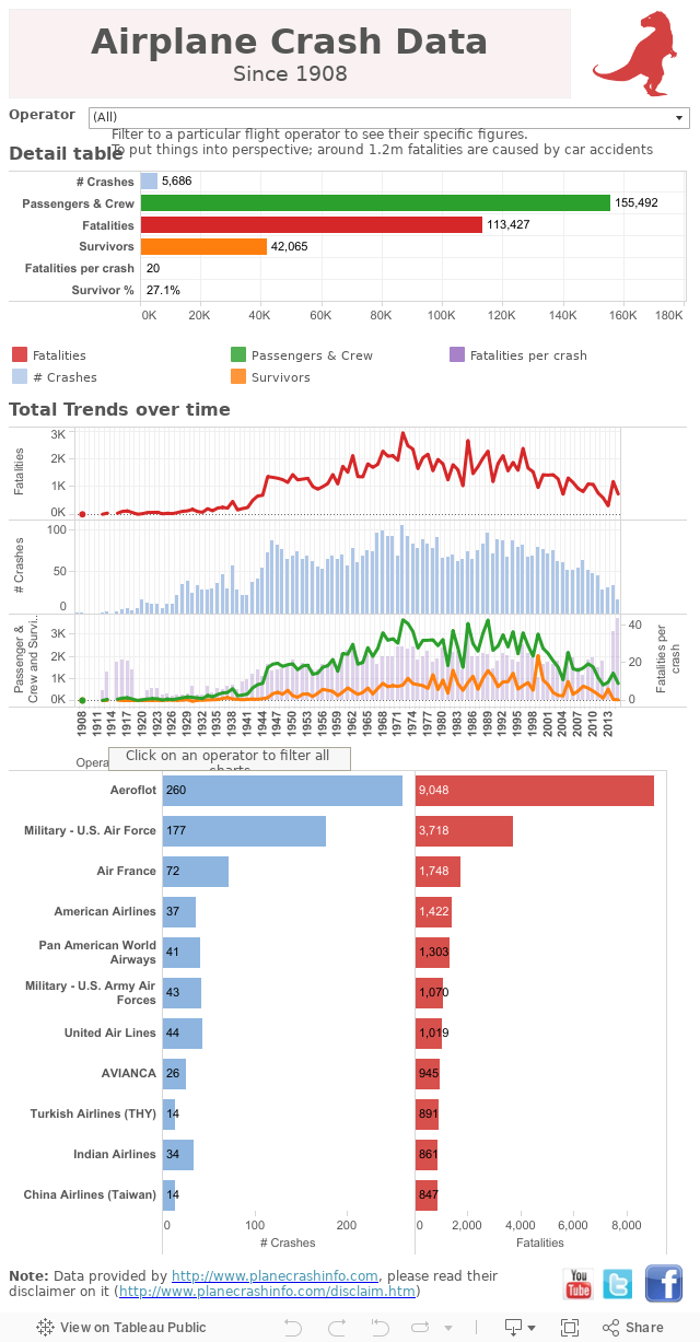 Dashboard 1 