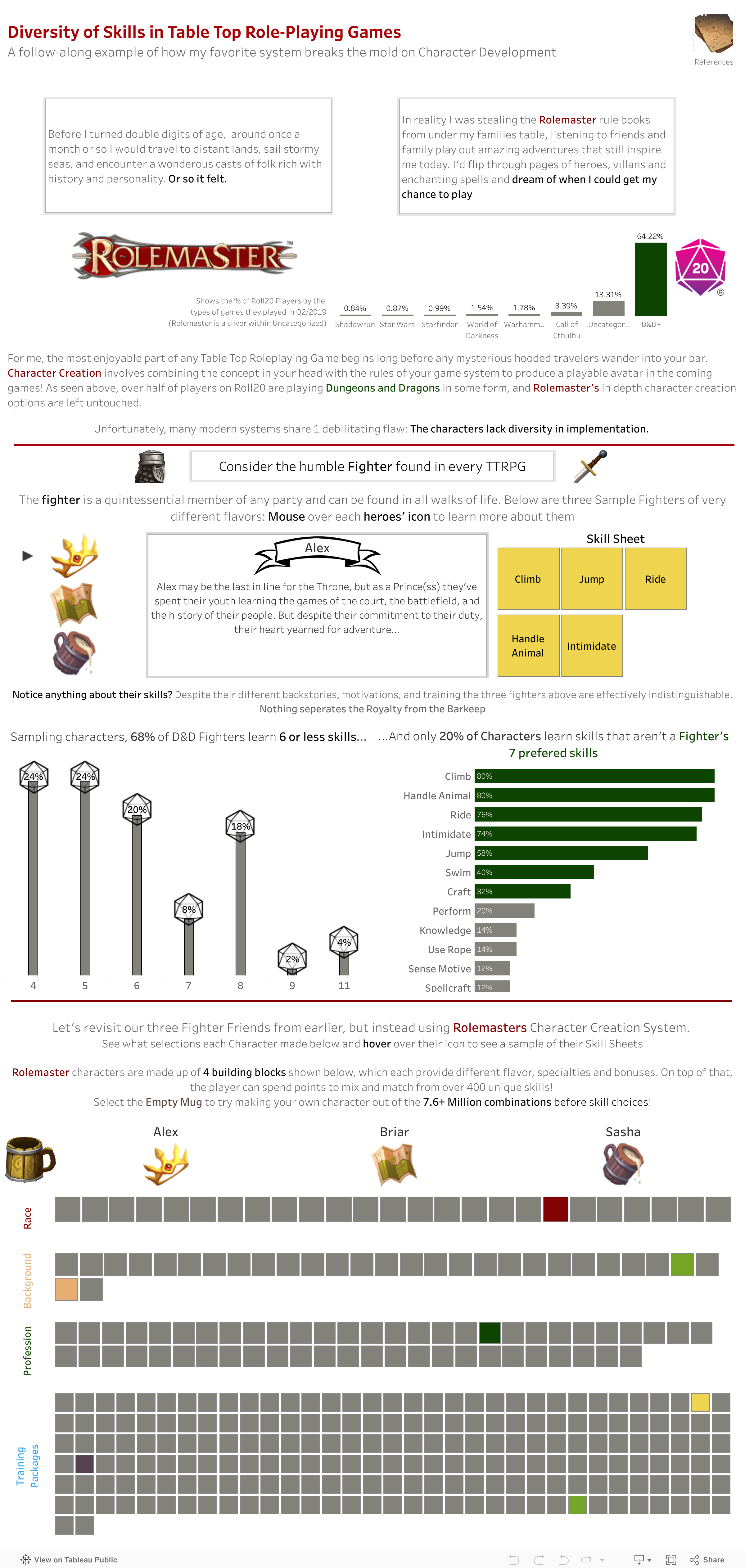 Screenshot of a dashboard from the IronViz submissions
