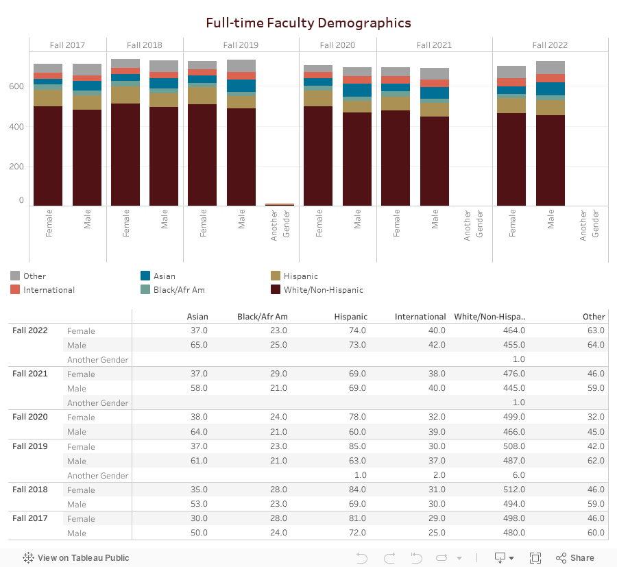 Faculty_Demographics 