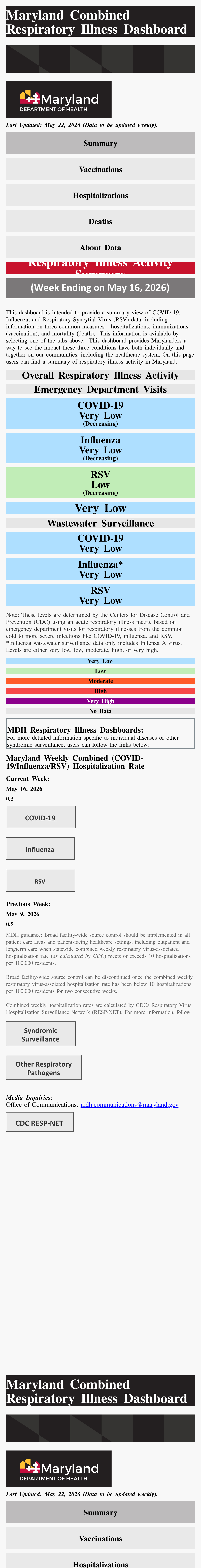 Communicable Diseases - Dorchester County Health Department