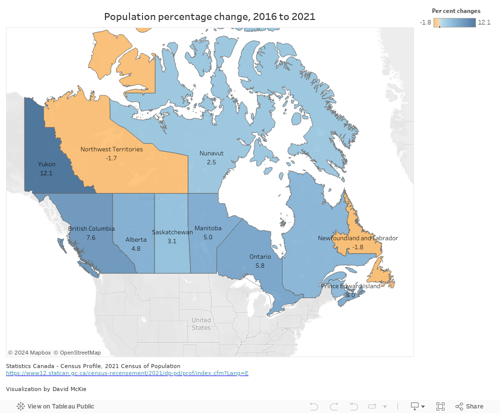 Population Change 2016-2021, 2021 Census 