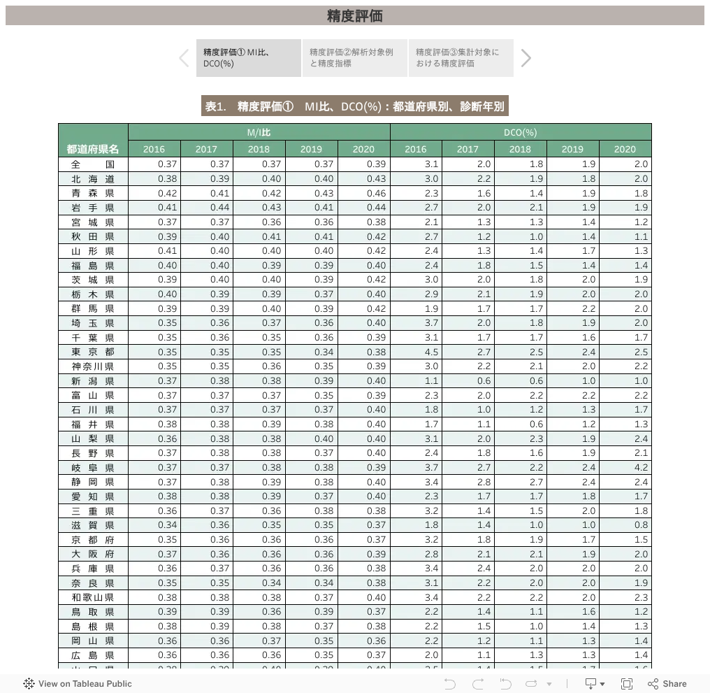 希少がんデータブック ウェブサイト 国立がん研究センター