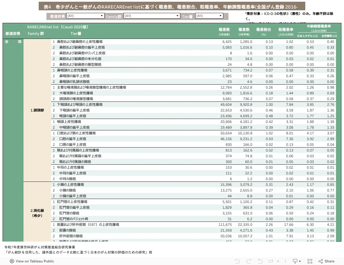 希少がんデータブック ウェブサイト 国立がん研究センター