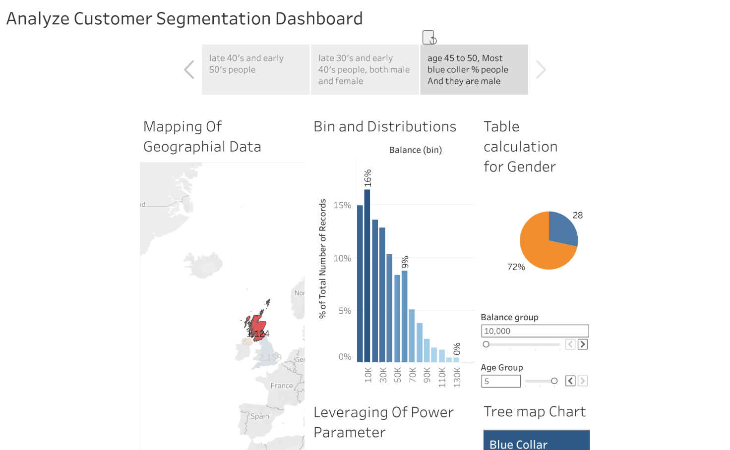 Table Calculation Dashboard Storyline Tableau Public