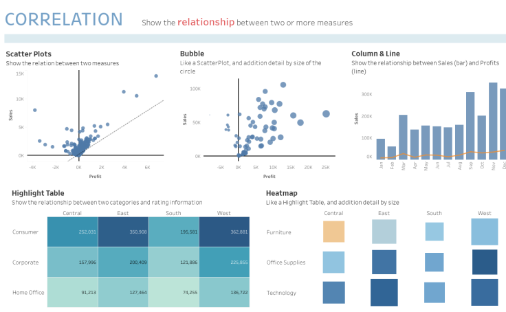 how to do a correlation in tableau