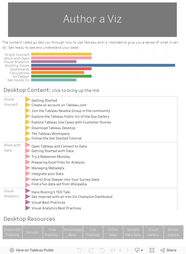 Author a Viz 