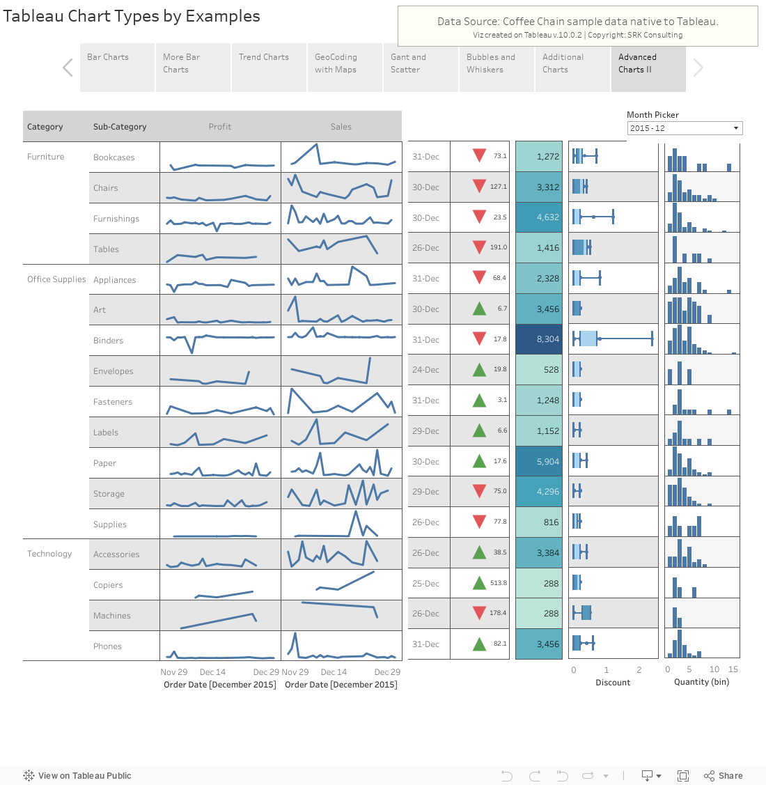 Tableau Chart Types by Examples 