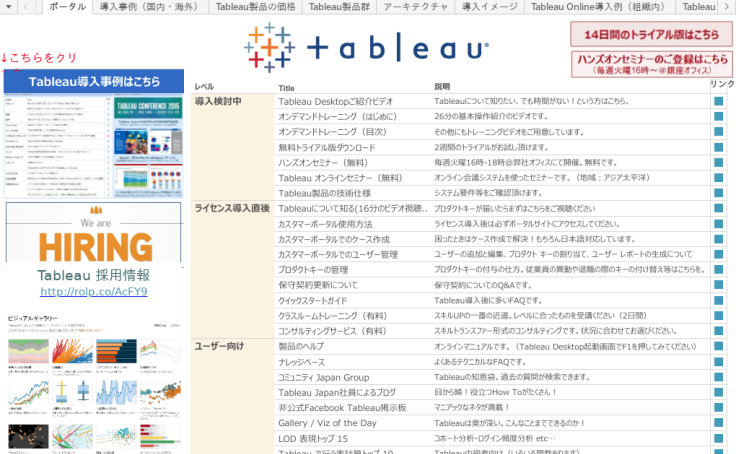 Profile Takafumi Fukushima Tableau Public