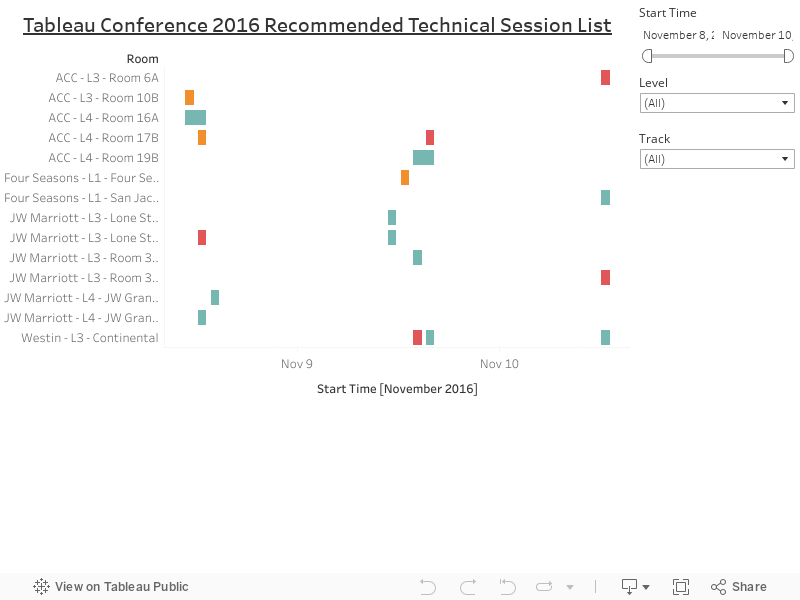 Tableau Conference 2016 Recommended Technical Session List 