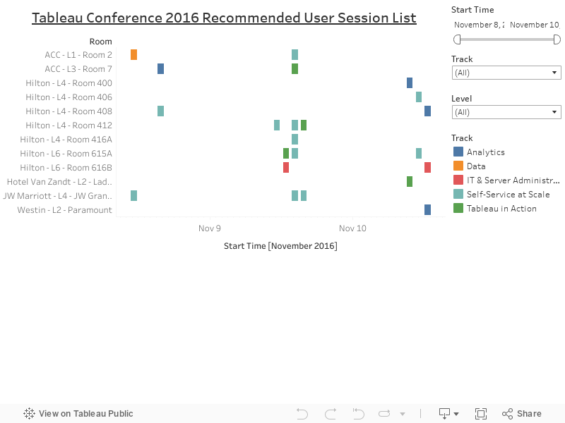 Tableau Conference 2016 Recommended User Session List 