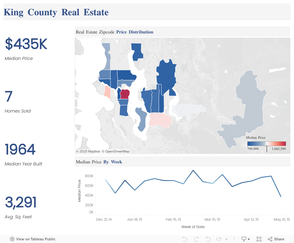 King County Real Estate 