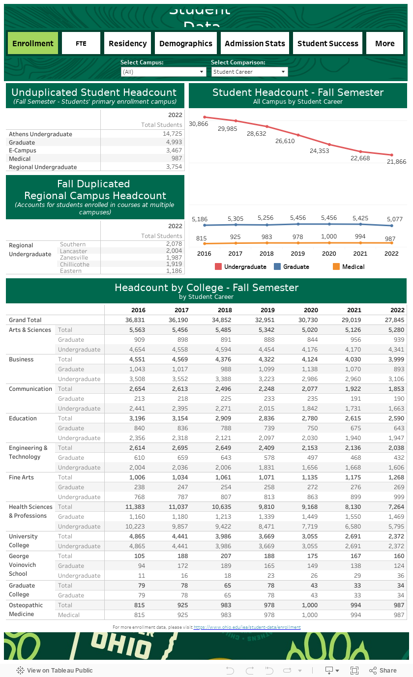 Student - Enrollment 