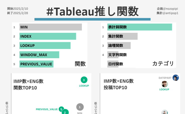 Profile - nozopipi | Tableau Public