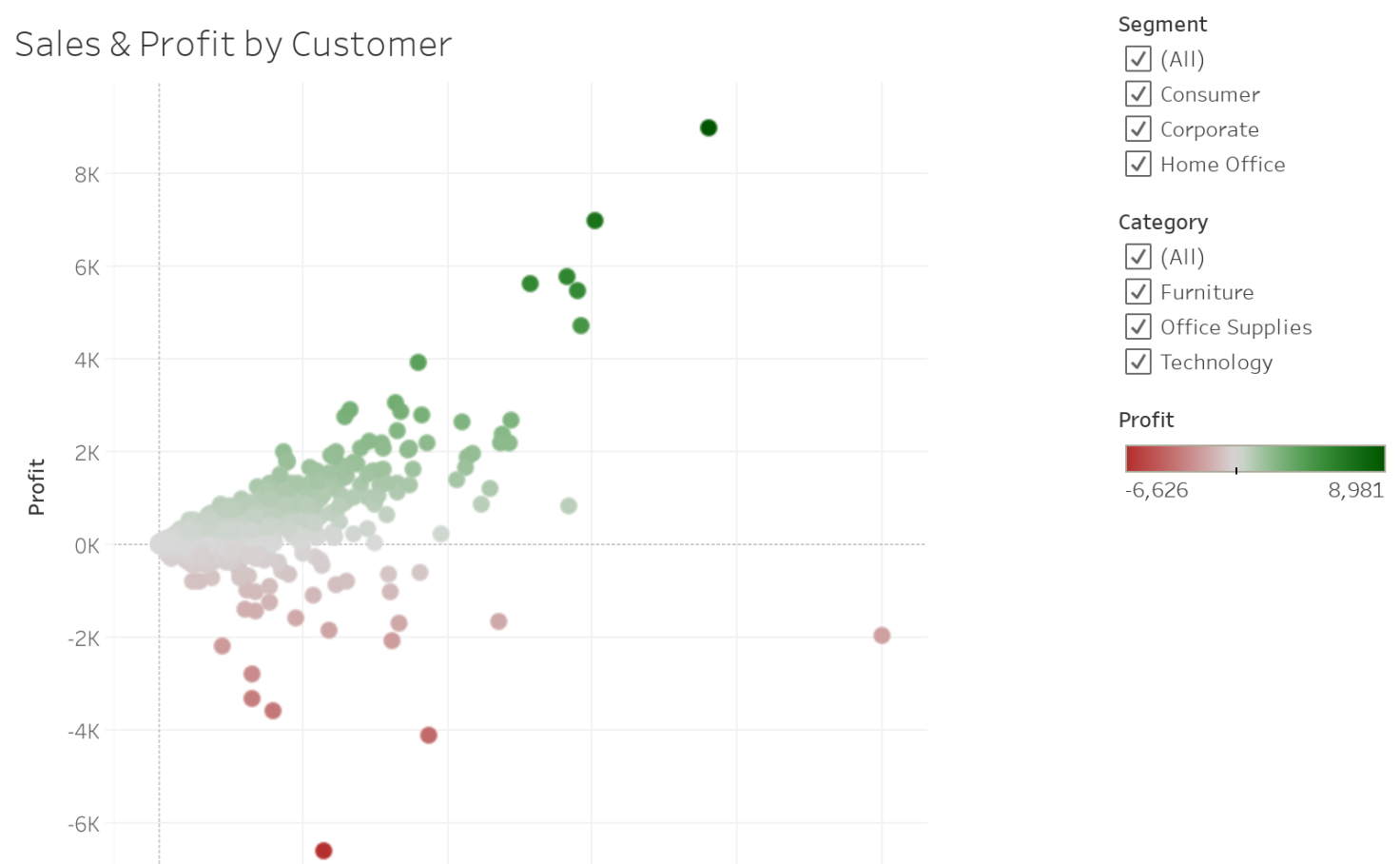 tableau-learning-tableau-public