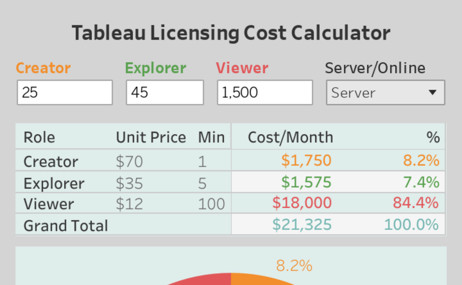 tableau-licensing-cost-visual-calculator-tableau-public