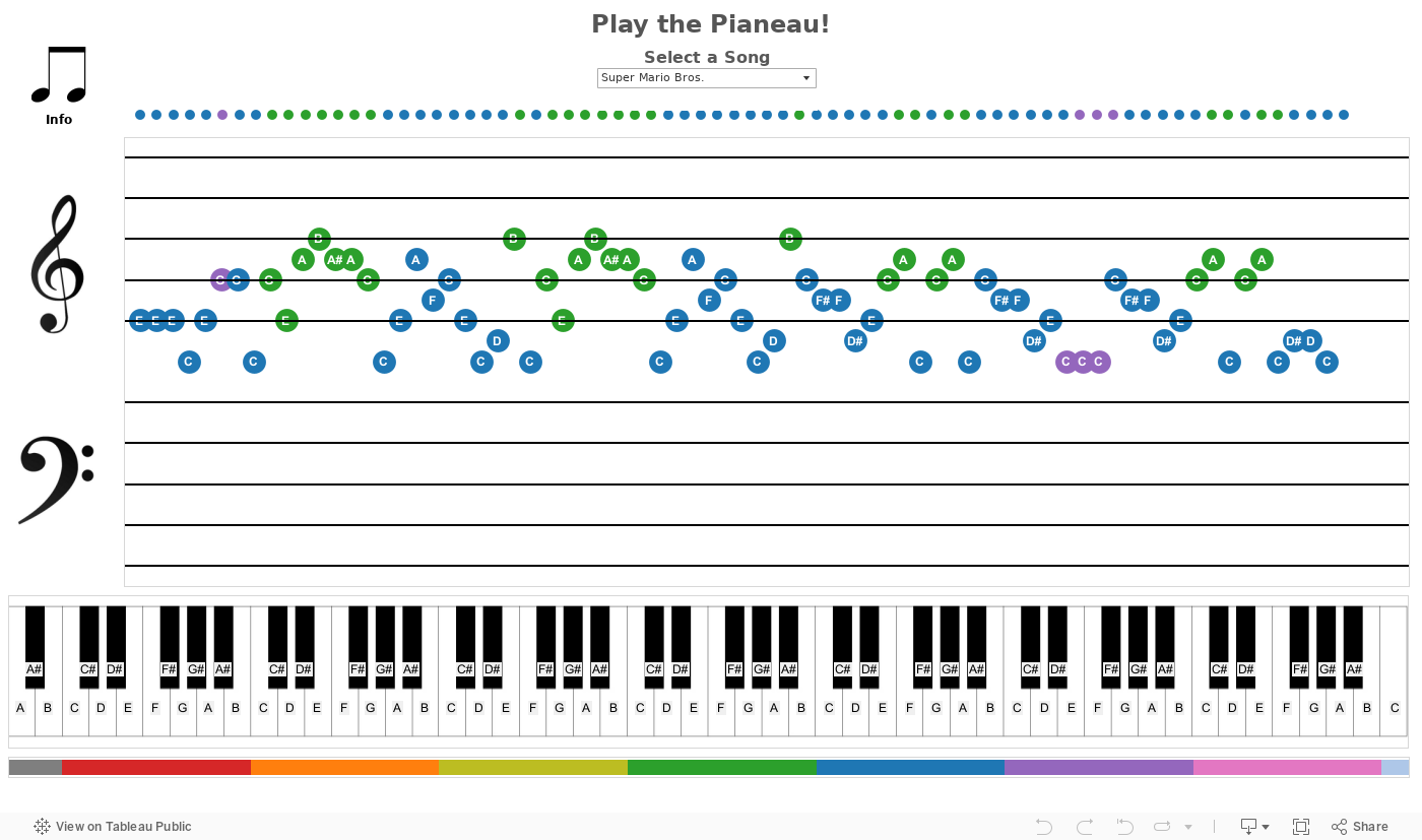 Play the Pianeau! 