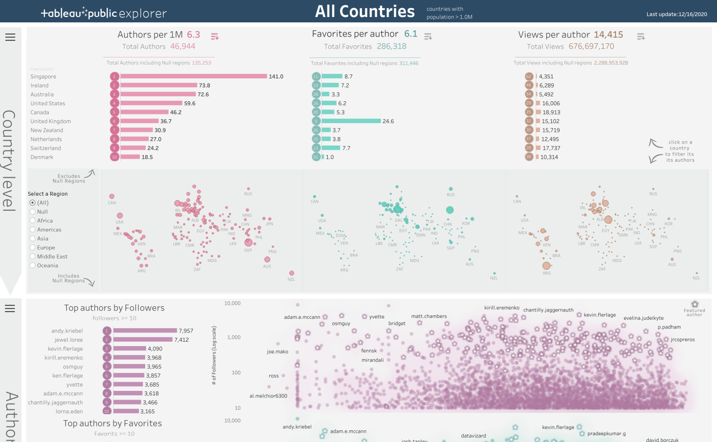 Tableau explorer что это