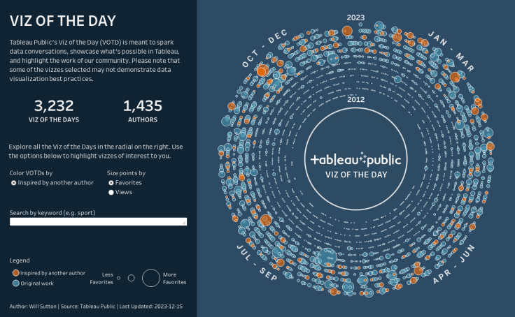 What is tableau public