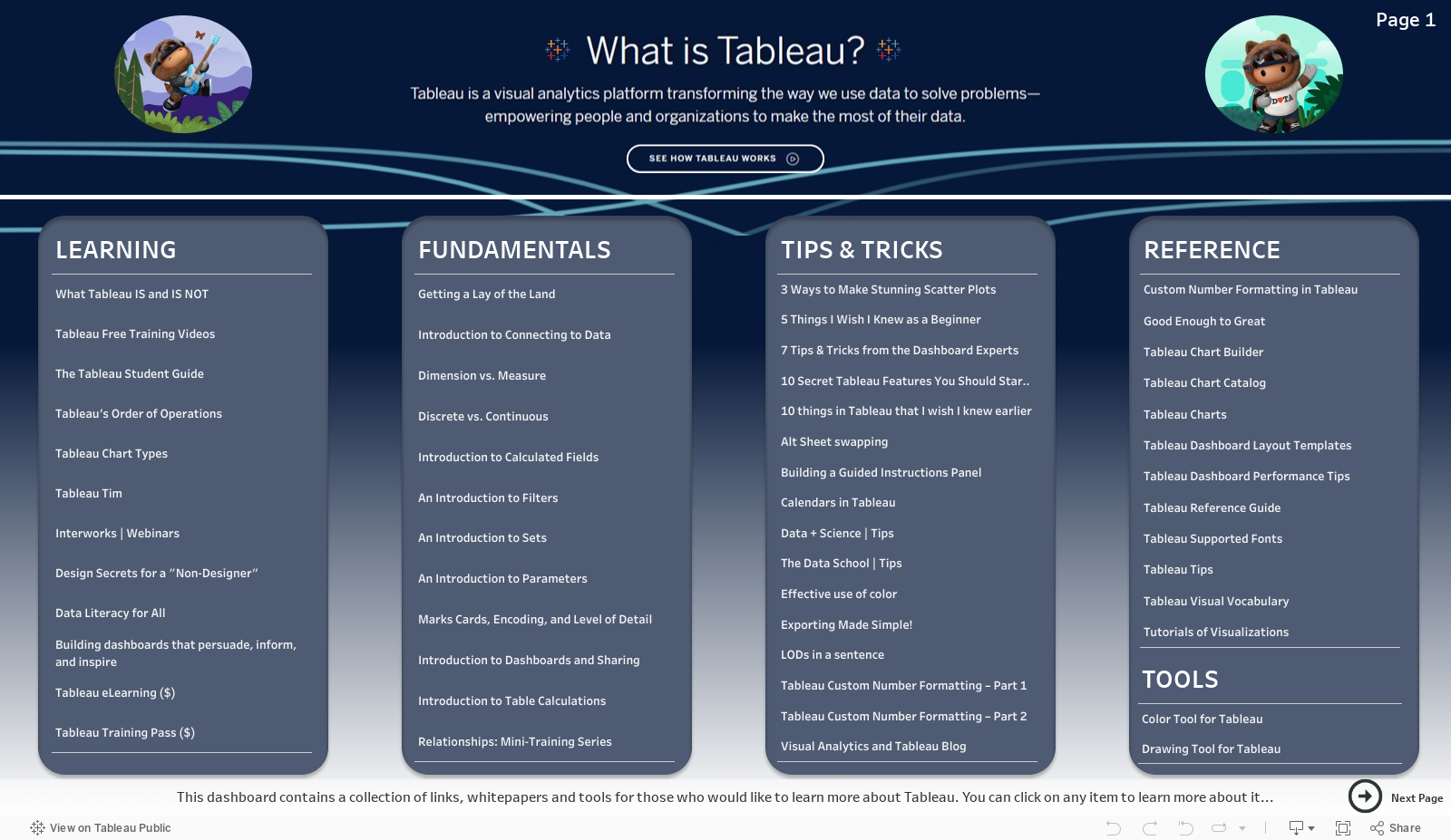 Tableau Resources -1  
