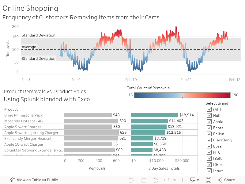 where is my tableau product key