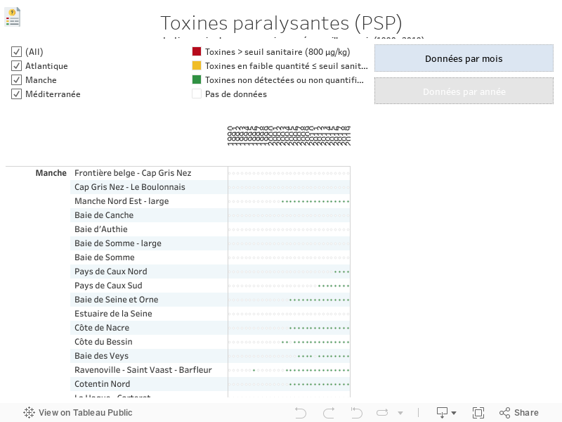 Toxines paralysantes (PSP)concentration maximale par zone marine, année, coquillage, mois (1990 - 2019) 