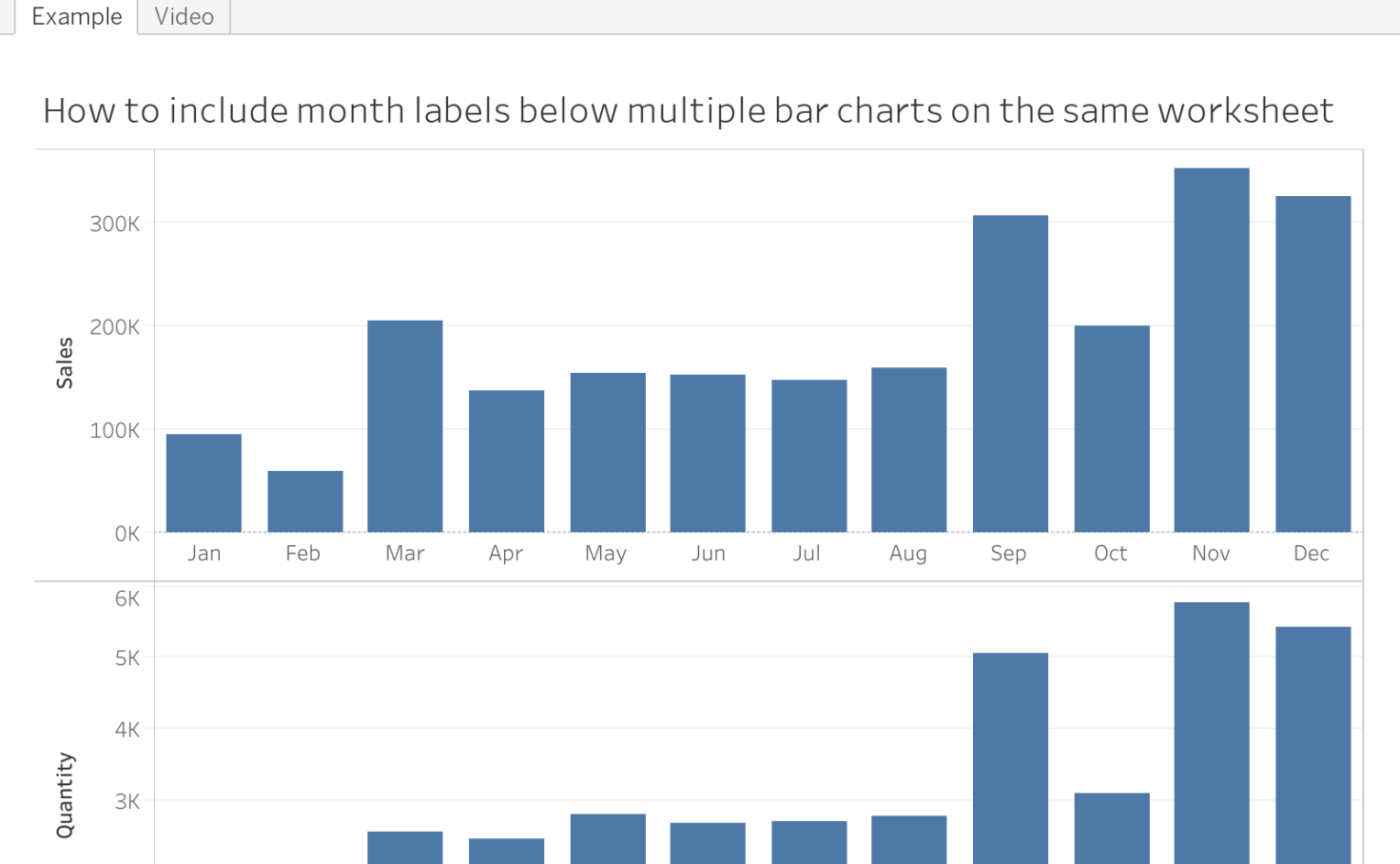 tableautiptuesday-how-to-add-labels-below-all-bar-charts-on-a-single