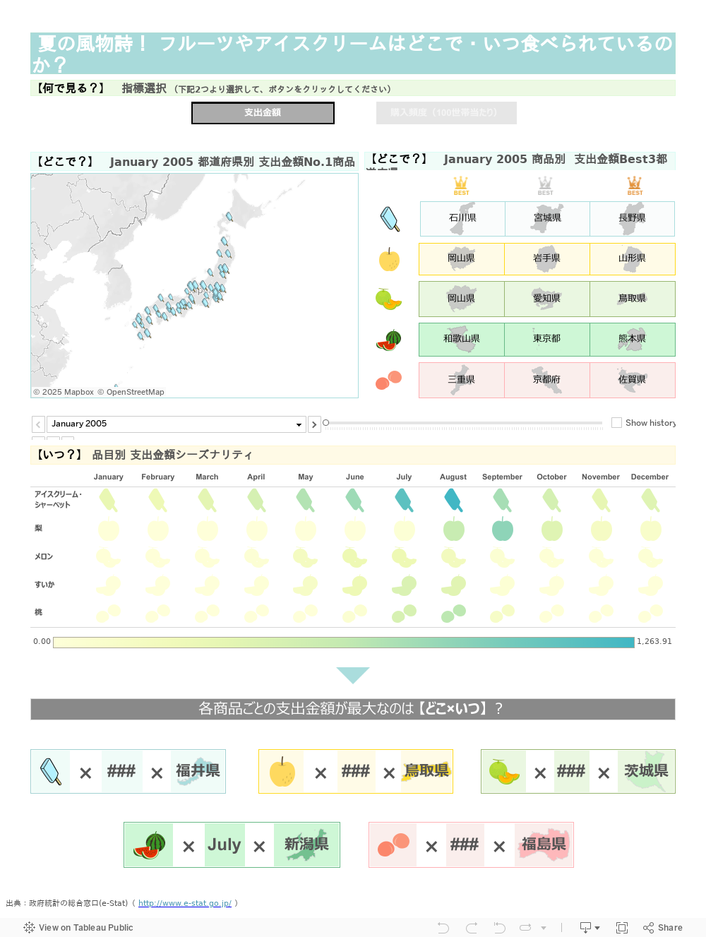 Dashboard 1 